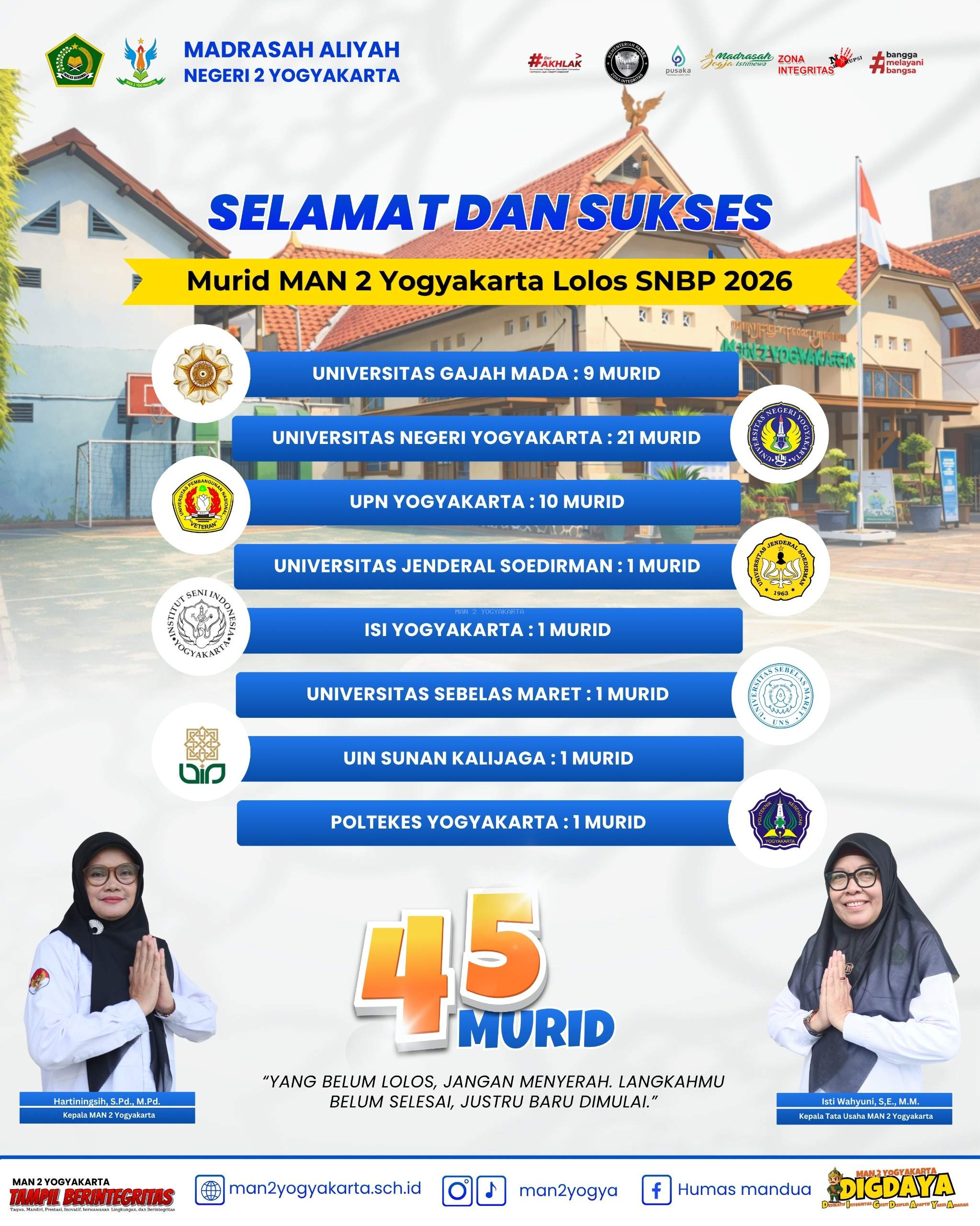 Tembus PTN Favorit, Peserta Didik MAN 2 Yogyakarta Catat 46% Kelulusan SNBP